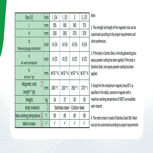 فیلتر مغناطیسی سولو مگ پلاس